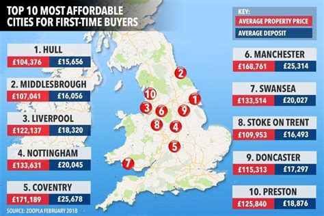 which are the cheapest places to live in uk